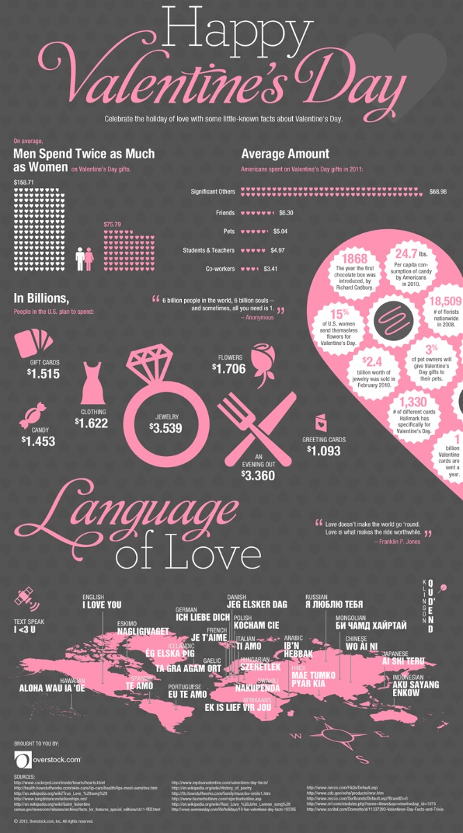 /valentines-day-average-spending-interesting-facts-infographic-2011